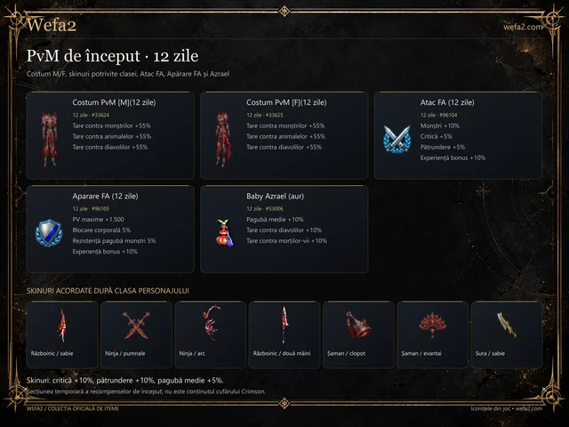 PvM de început · 12 zile — iconițe și bonusuri Wefa2