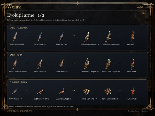 Evoluții arme · 1/2 — iconițe și bonusuri Wefa2