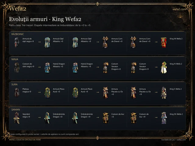 Evoluții armuri · King Wefa2