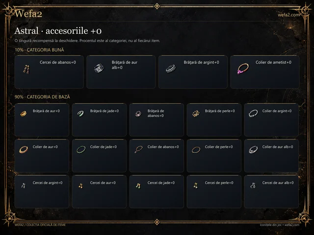 Astral · accesoriile +0 — iconițe și bonusuri Wefa2